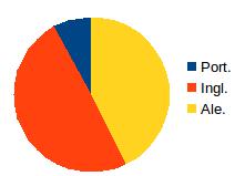 Crítica da razão pura no Google Scholar