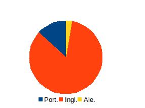 Gráfico: monismo anômalo no Google Scholar