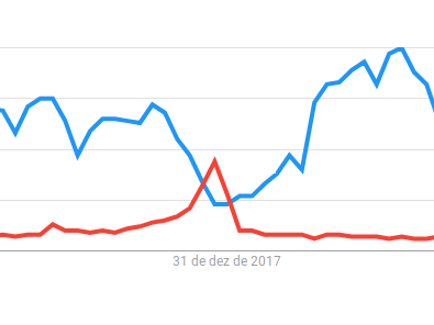 Google Trends